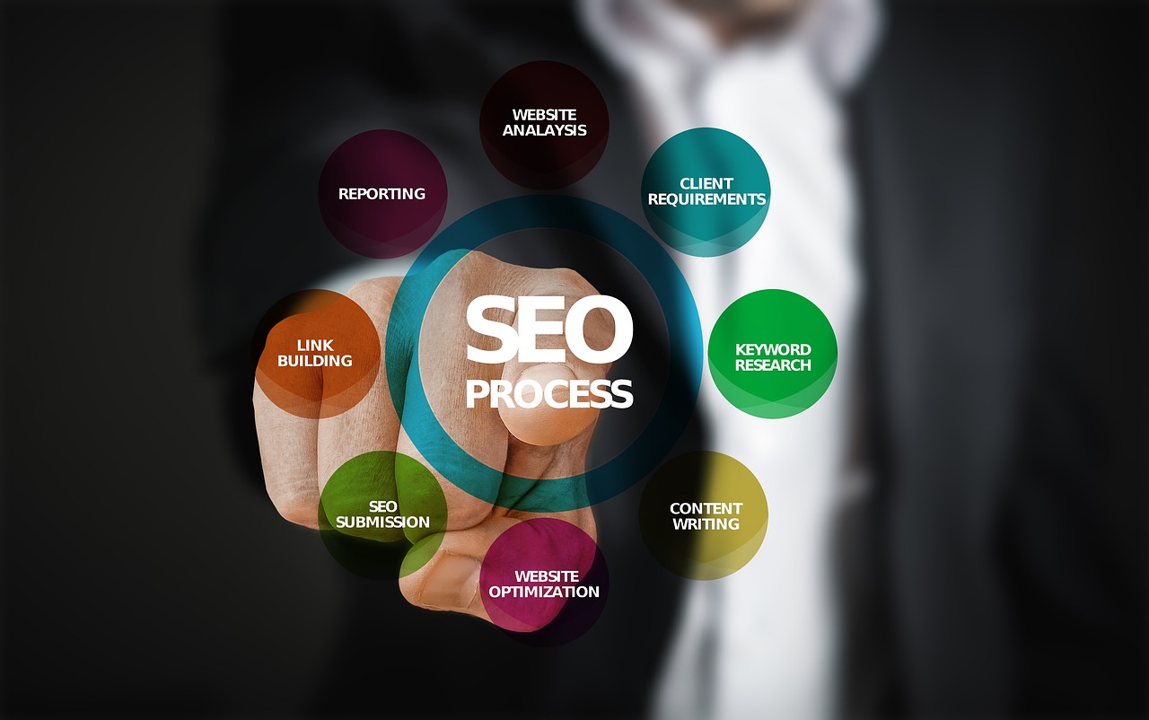 SEO网站优化策略与实践指南，SEO技巧与实战指南